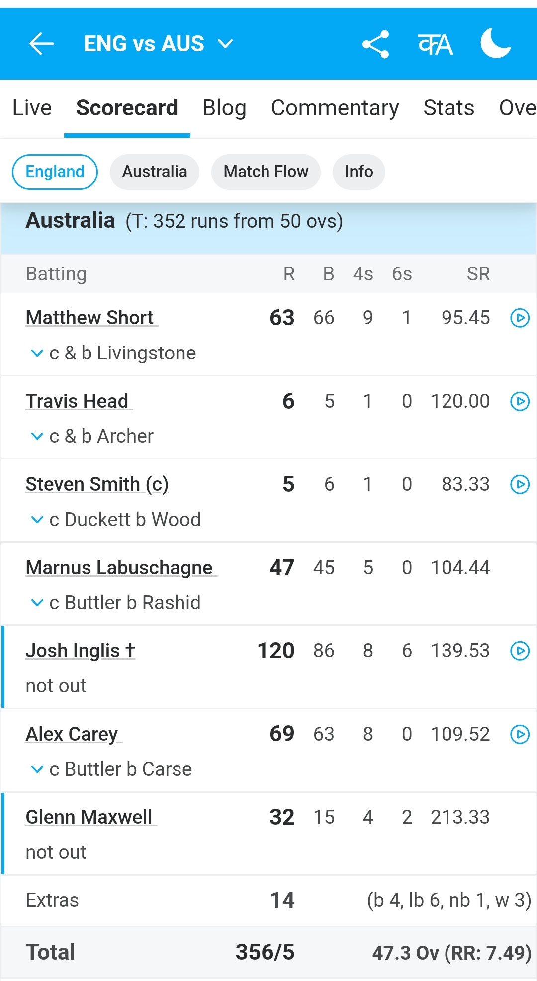 Australia Won against England 2025 